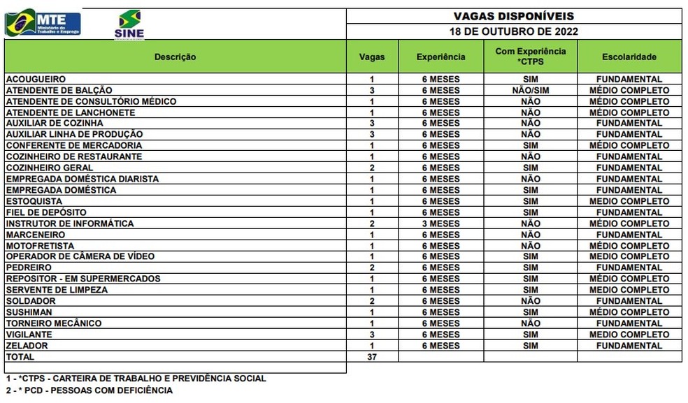 Sine oferta 37 vagas de emprego nesta terça-feira (18) em Rio Branco — Foto: Divulgação/Sine Acre