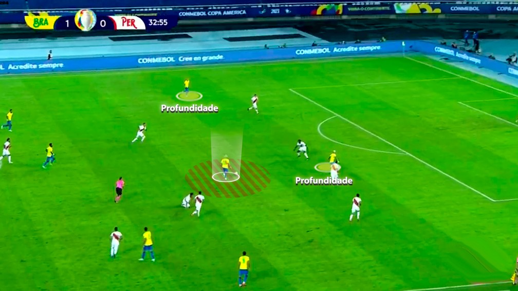 Primeiro tempo foi marcado pela pouca profundidade das jogadas — Foto: Reprodução