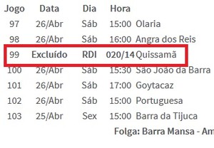 Quissamã foi excluído da tabela da série b do carioca (Foto: Reprodução Ferj)