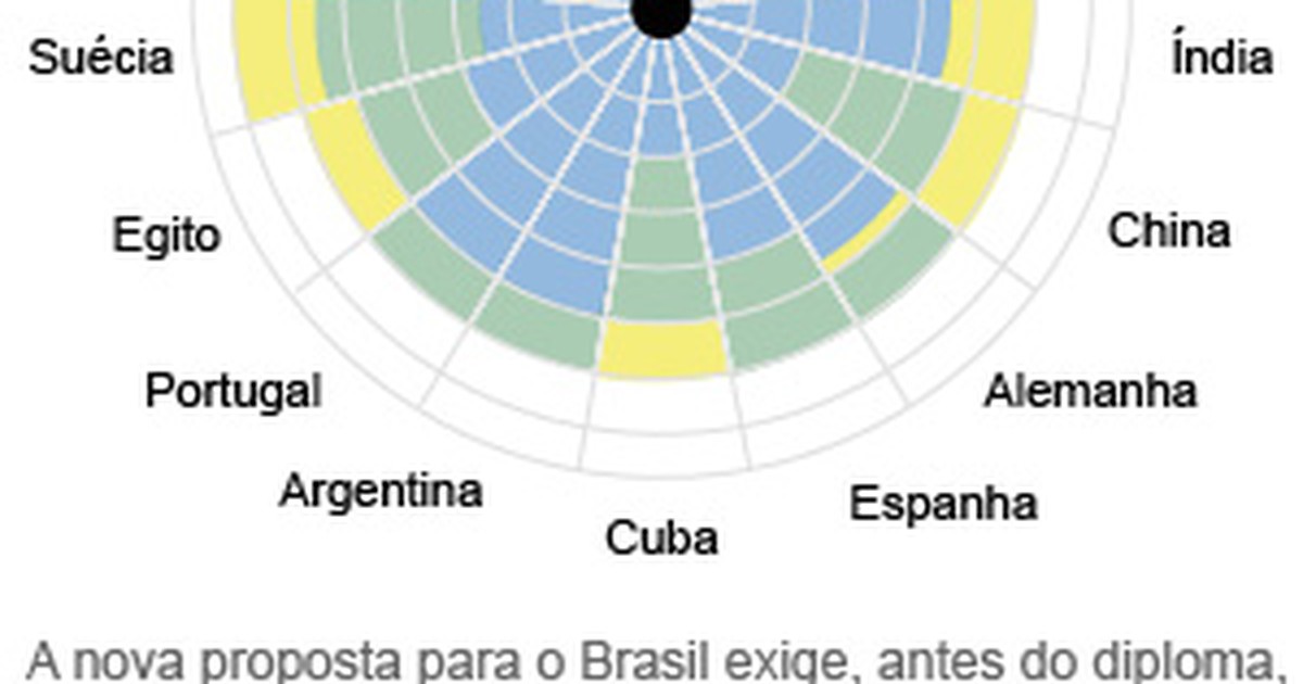 Quanto tempo dura a faculdade de Medicina? Descubra aqui!