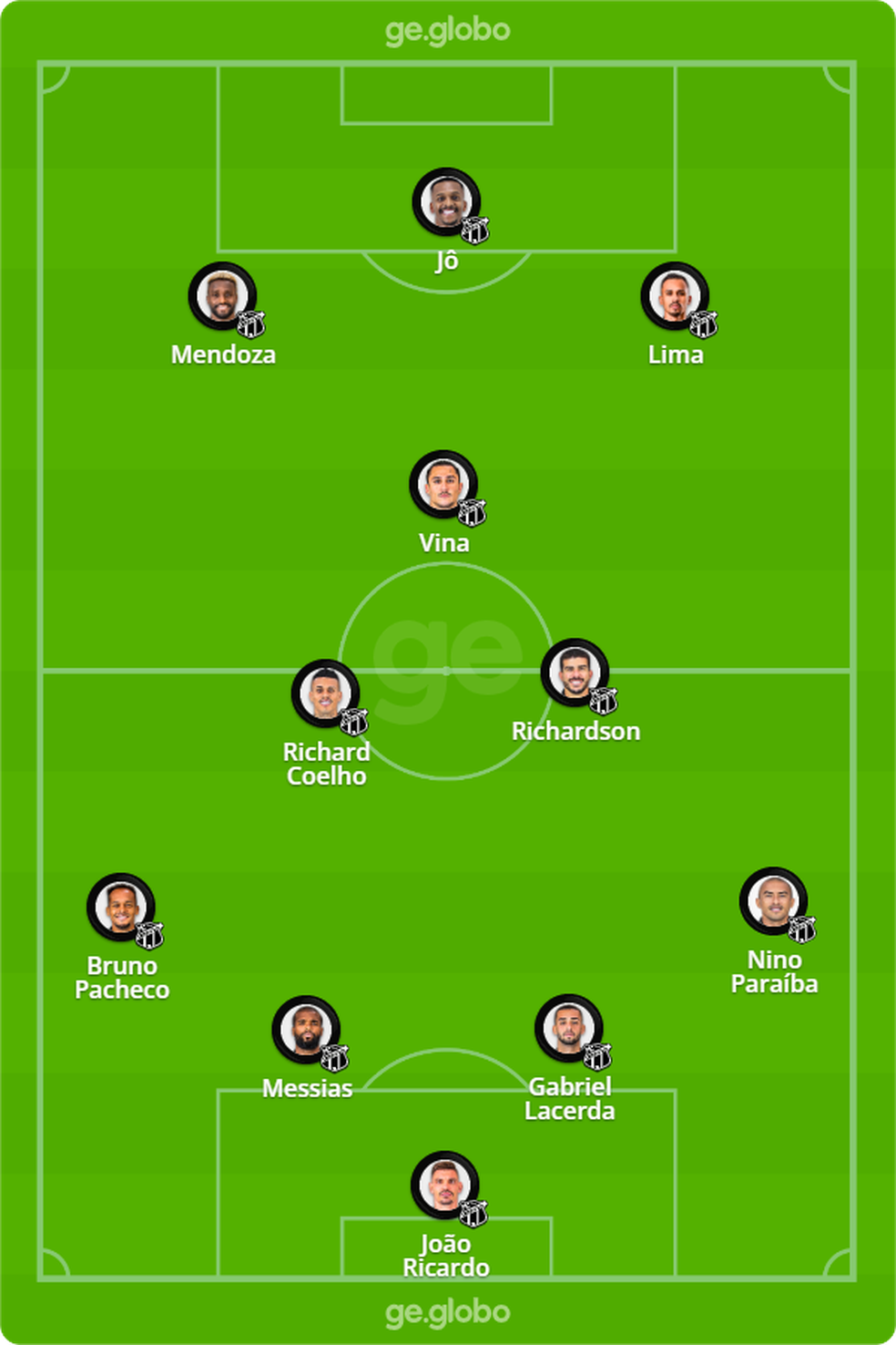 Prov�vel Cear� contra o Flamengo  � Foto: ge