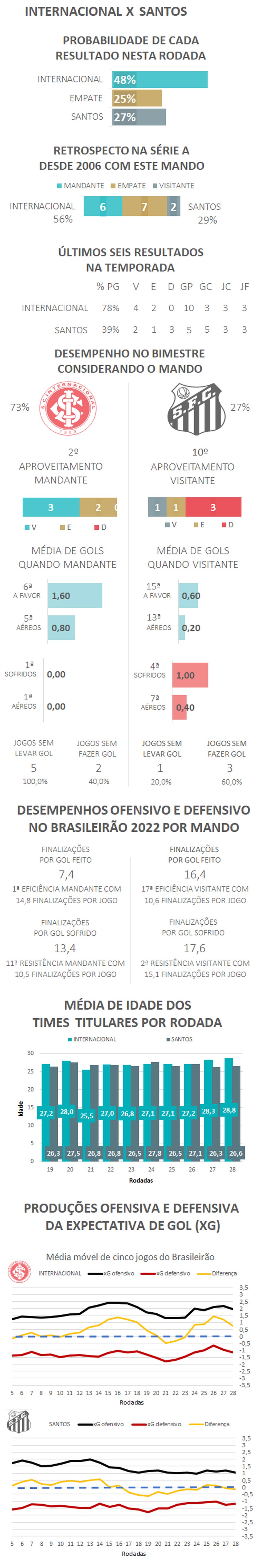  &mdash; Foto: Espi&atilde;o Estat&iacute;stico