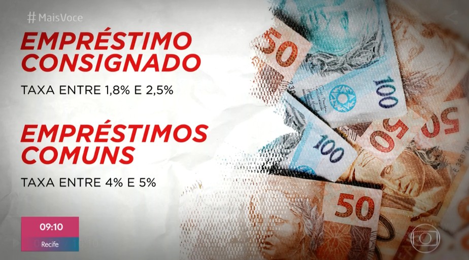 Credito Consignado Esta No Topo Da Lista De Pedidos De Portabilidade Entenda Mais Voce Gshow