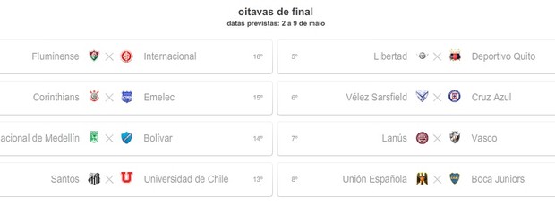 Simulação com derrotas de Inter e Universidad de Chile (Foto: Reprodução)