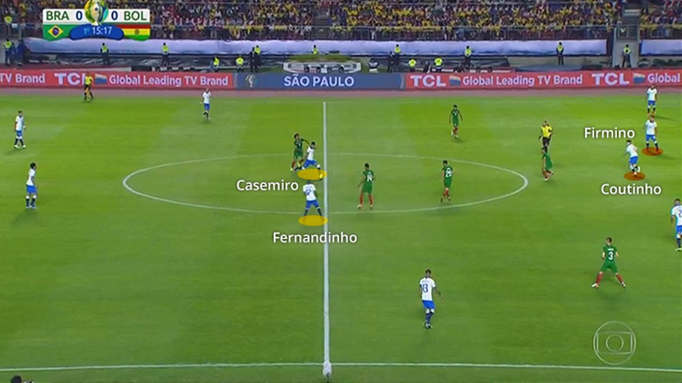 Meio-campo do Brasil foi principal problema do primeiro tempo â€” Foto: Leonardo Miranda