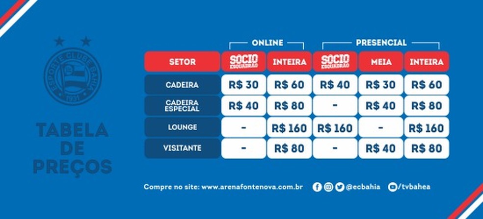 Tabela de preços de ingressos da Arena Fonte Nova — Foto: Divulgação/E.C. Bahia