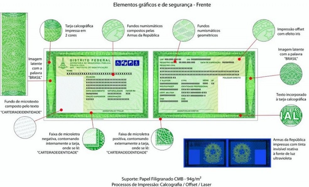 Nova carteira de identidade — Foto: Divulgação