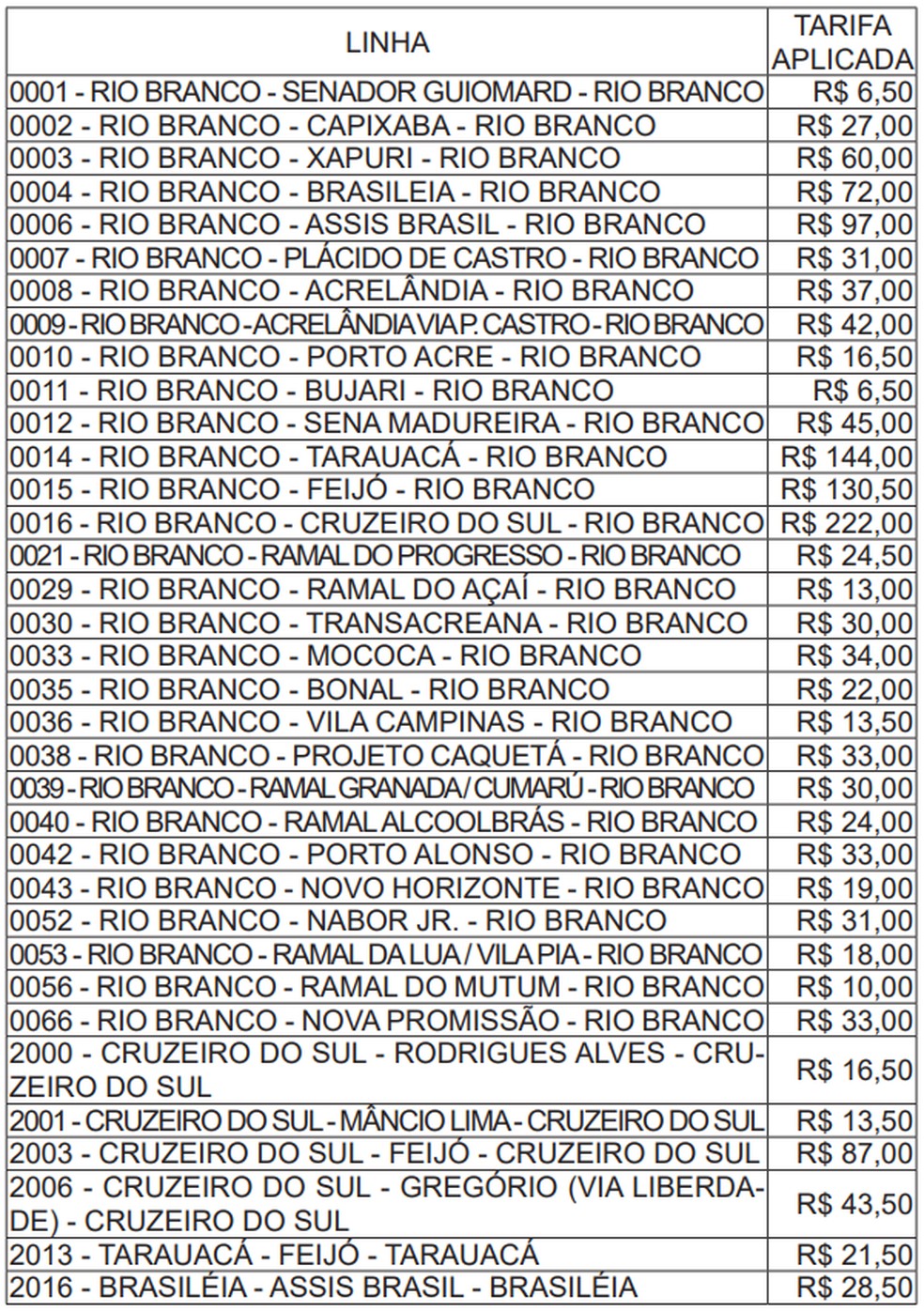 Ageac reajusta preços das passagens intermunicipais e aumento chega a R$ 37 entre Rio Branco e Cruzeiro do Sul — Foto: Reprodução