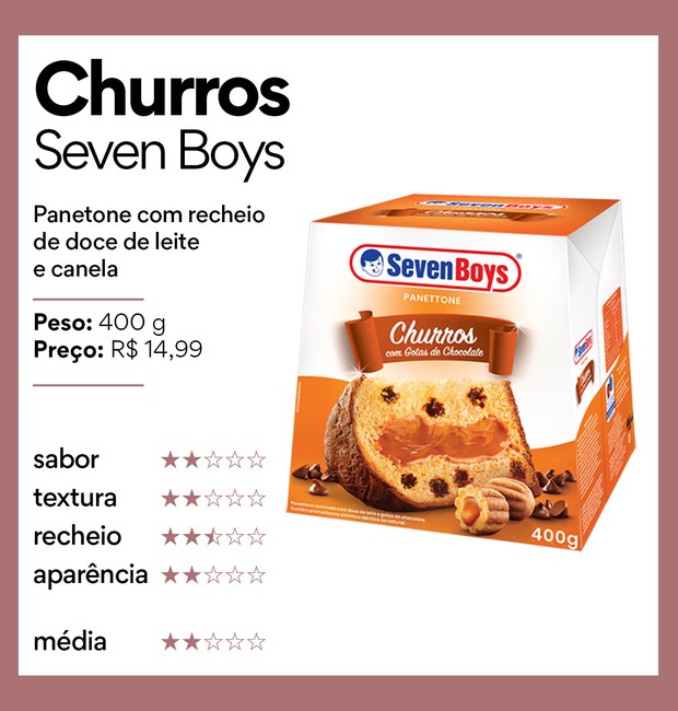 O panetone de churros da Seven Boys ficou em vigésimo lugar no ranking da Casa e Jardim (Foto: Casa e Jardim )