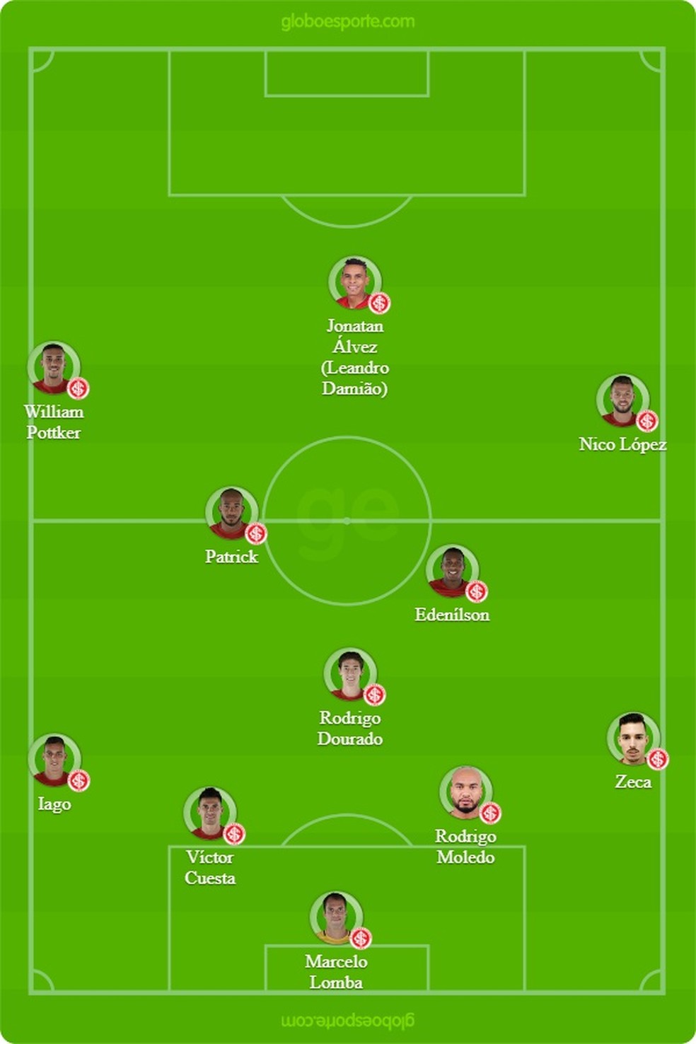 Prov�vel escala��o do Inter (Foto: Reprodu��o)