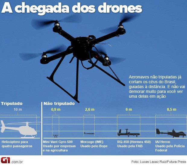 A chegada dos drones (Foto: Editoria de Arte / G1)