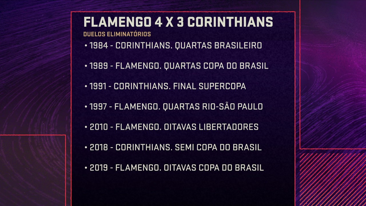 Sele&ccedil;&atilde;o debate se Corinthians x Flamengo, nesta Libertadores, &eacute; o maior cl&aacute;ssico entre os dois clubes