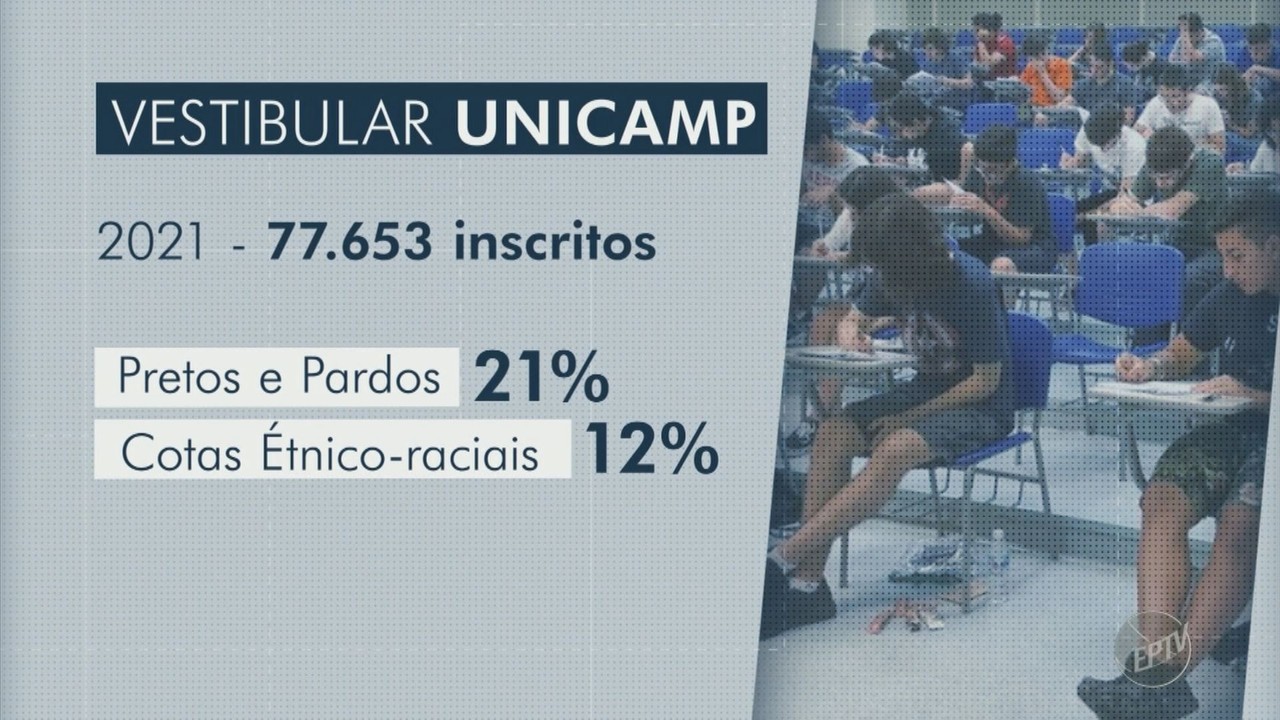 Vestibular da Unicamp tem 77,6 mil inscritos e registra recorde de alunos da rede pública