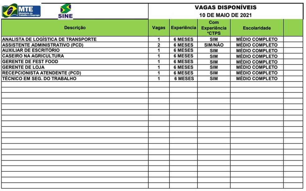 Sine Acre oferta oito vagas de emprego parta esta segunda-feira (10) — Foto: Divulgação/Sine Acre