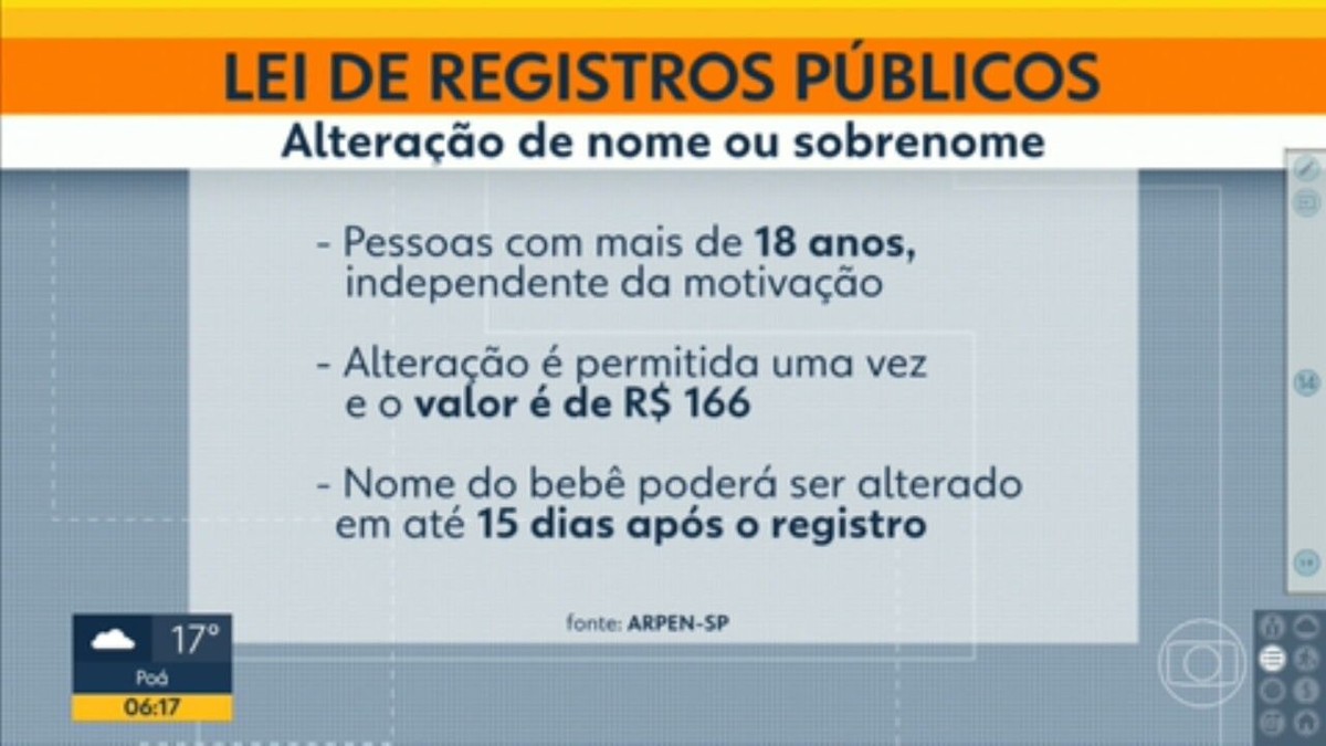 Cartórios De Sp Registram Aumento De 23 Em Processos De Mudanças De 6610