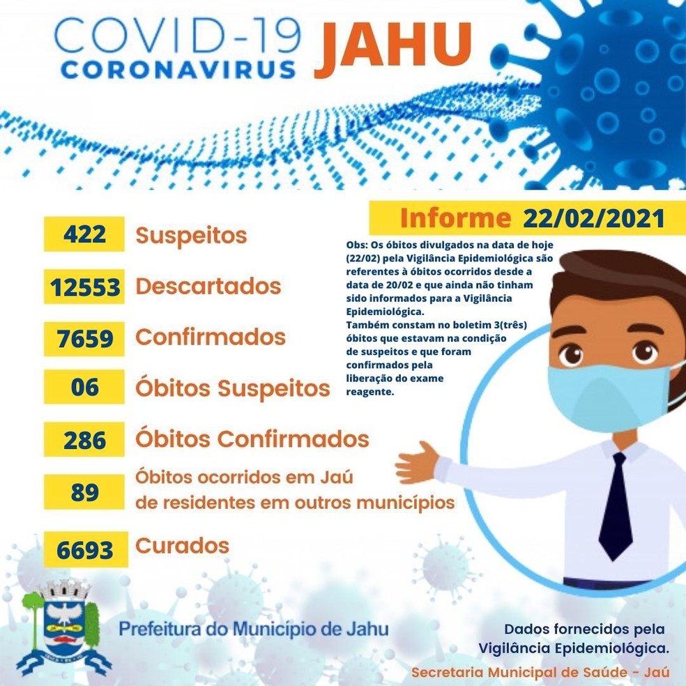 Covid Jaú — Foto: Prefeitura de Jaú/Divulgação