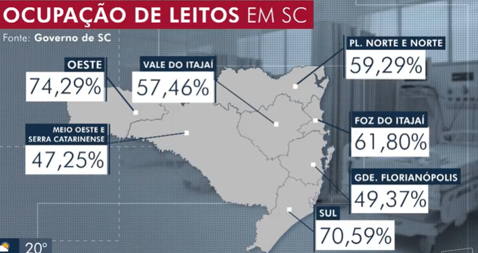 Taxa de ocupação de leitos de UTI em regiões de Santa Catarina — Foto: Reprodução/NSC TV