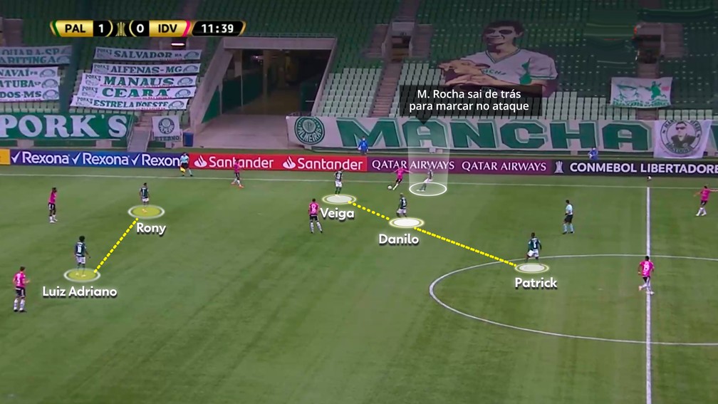 Palmeiras passou a ter uma marcação mais avançada jogando com três zagueiros — Foto: Reprodução