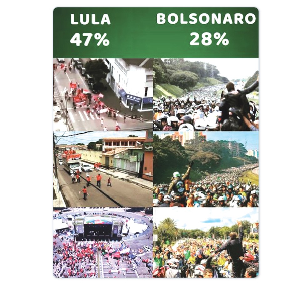 Postagem compartilhada pelo senador FlÃ¡vio Bolsonaro (PL-RJ) usa registros de manifestaÃ§Ãµes para tentar contestar pesquisas â Foto: ReproduÃ§Ã£o