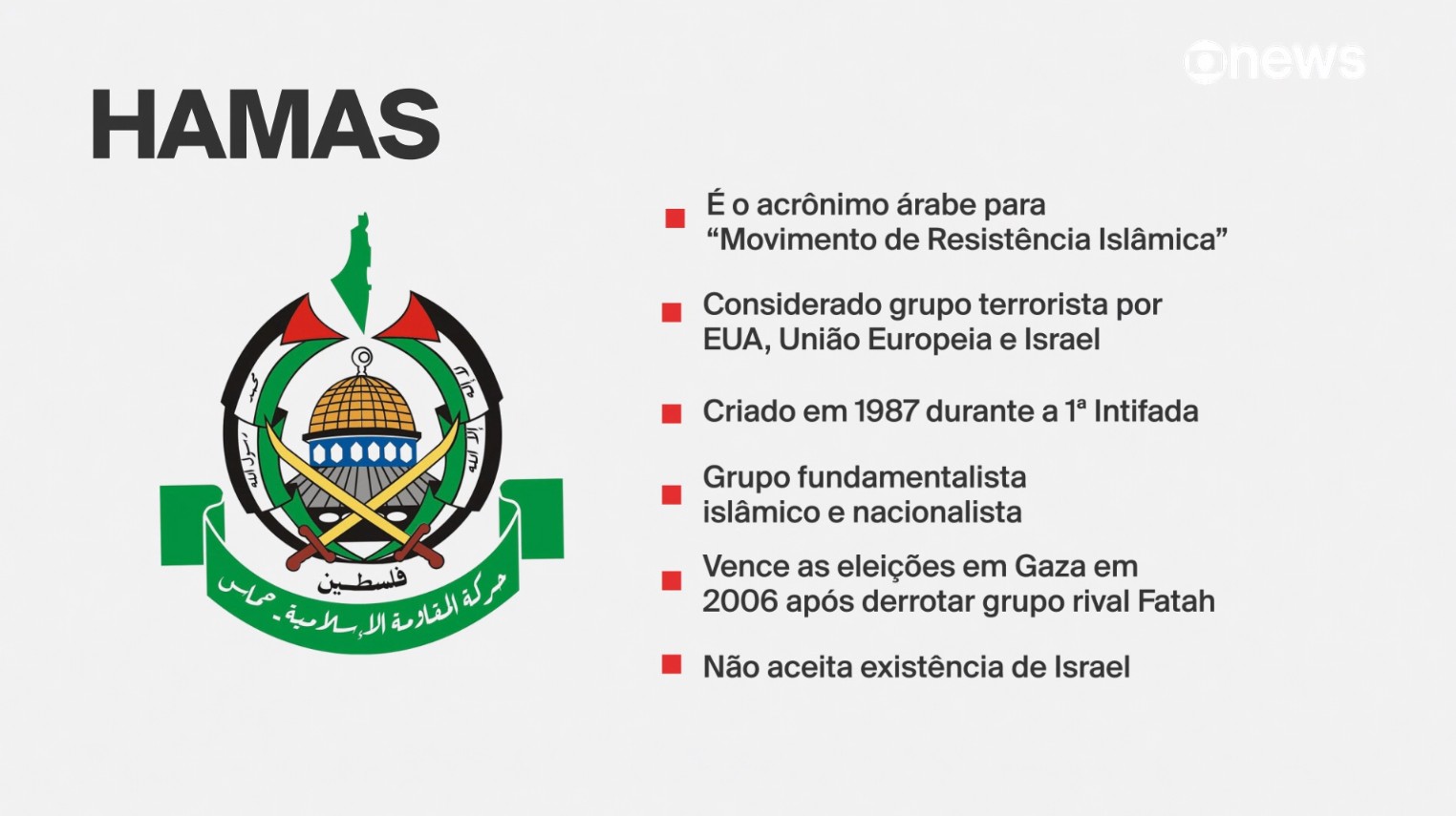 Hamas, Fatah, Jihad Islâmica e Hezbollah: veja quais são alguns dos grupos islâmicos no Oriente Médio