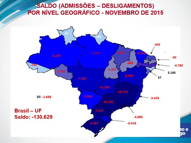 São Paulo, Minas Gerais e Goiás foram os estados que mais fecharam vagas em novembro. (Foto: Divulgação/Ministério do Trabalho)