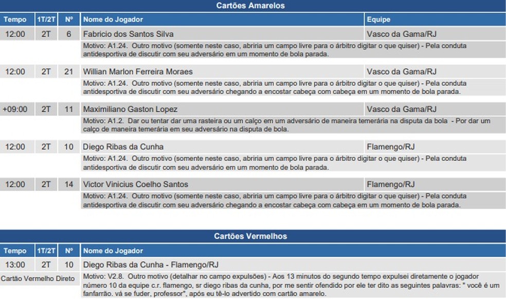 súmula vasco flamengo diego — Foto: Reprodução / CBF