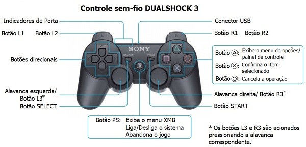 Guia Do Playstation 3 Para Iniciantes Veja Como Configurar Facilmente Seu Console Dicas E Tutoriais Techtudo