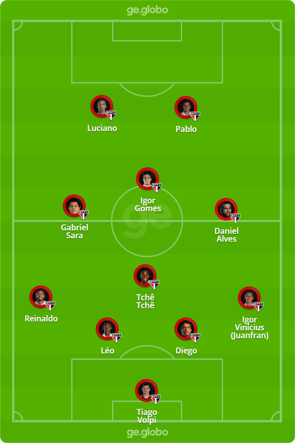 Provável escalação do São Paulo para enfrentar o Coritiba — Foto: ge.globo