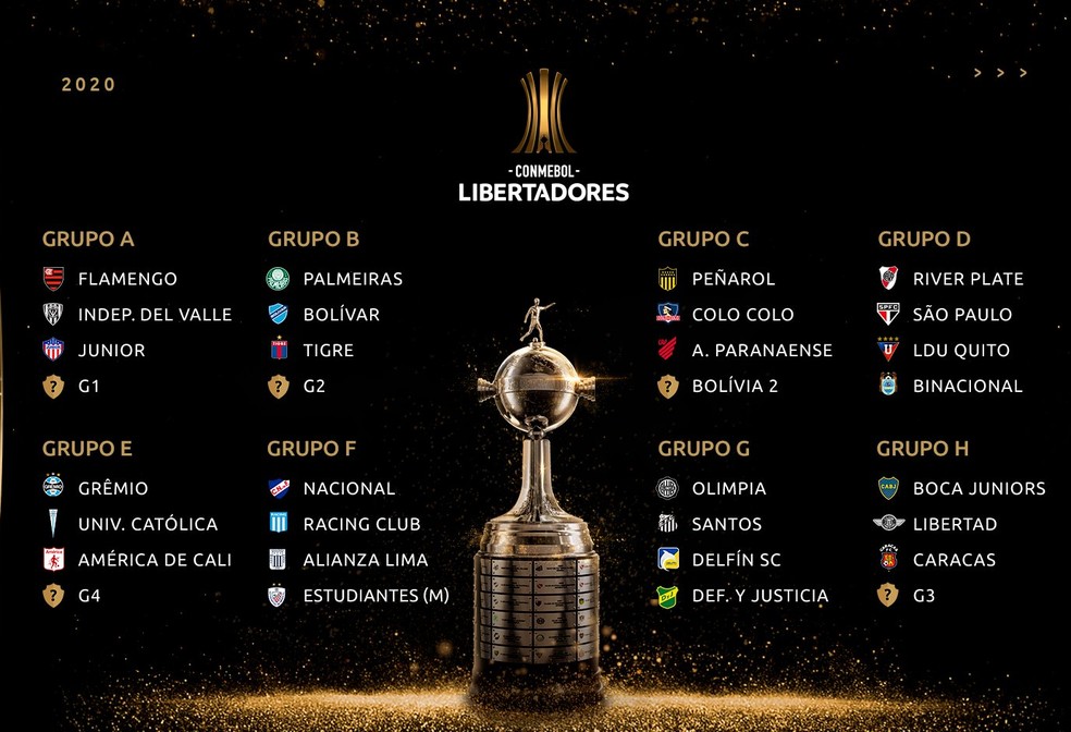 Grupos da Copa Libertadores 2020 — Foto: Reprodução