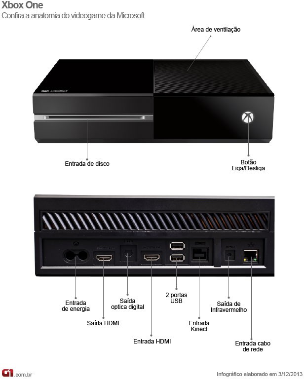 Armazenamento na nuvem do Xbox 360 aumenta para 2 GB com