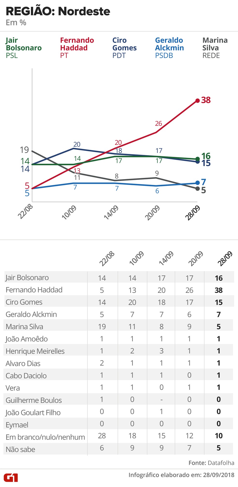  — Foto: Alexandre Mauro, Betta Jaworski, Fernanda Garrafiel, Igor Estrella, Rodrigo Cunha / G1 Arte