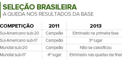 Info Números da base da seleção brasileira (Foto: Infoesporte)