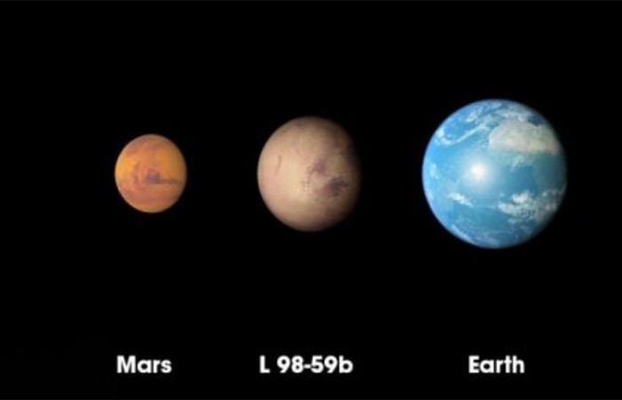 O planeta L 98-59b tem o tamanho entre Marte e a Terra (Foto: NASA's Goddard Space Flight Center)
