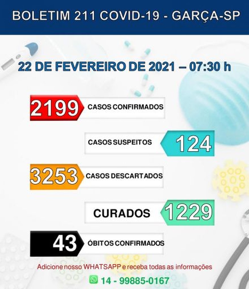 Garça (SP) chega a 43 óbitos confirmados por coronavírus nesta segunda (22) — Foto: Prefeitura de Garça/ Divulgação 