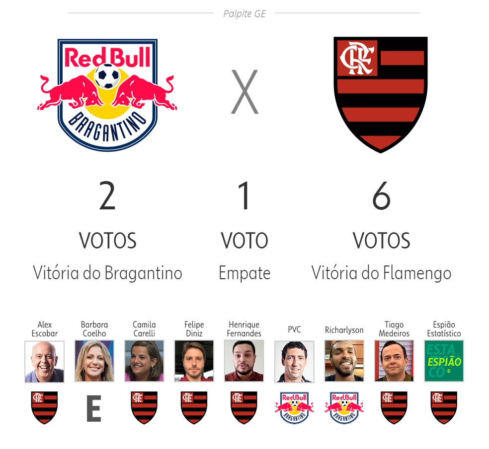 Palpite ge: Bragantino x Flamengo — Foto: ge