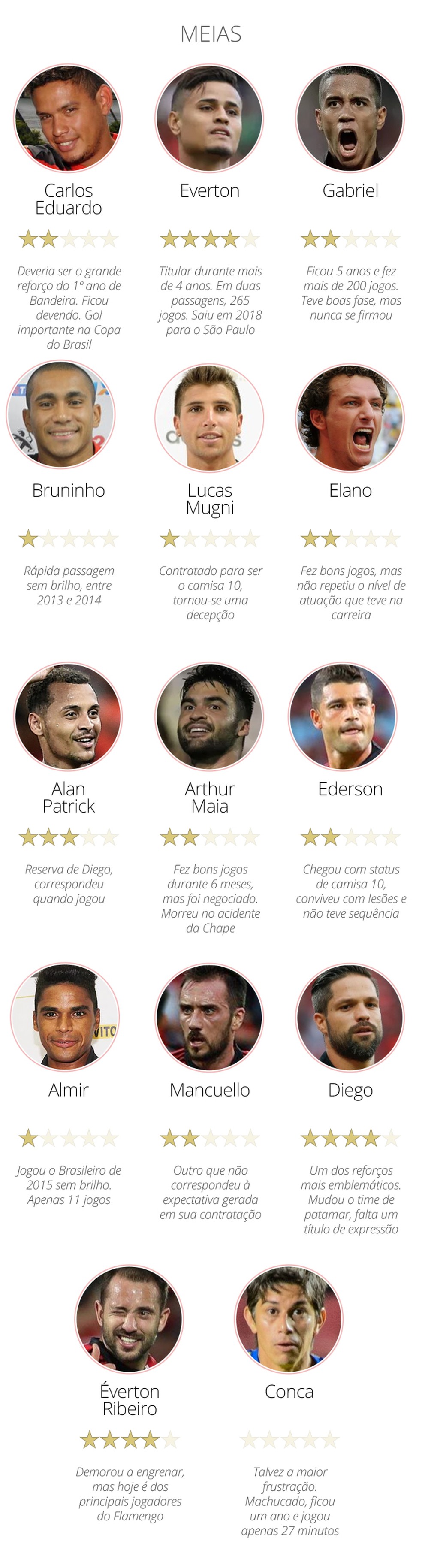 Meias Flamengo � Foto: Info / GloboEsporte