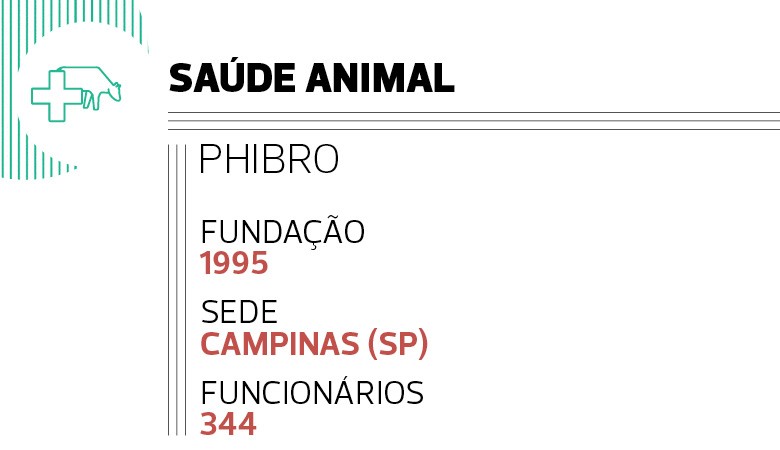 Saúde animal: Phibro (Foto:  )