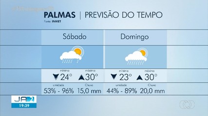 Confira a previsão do tempo para Palmas neste fim de semana