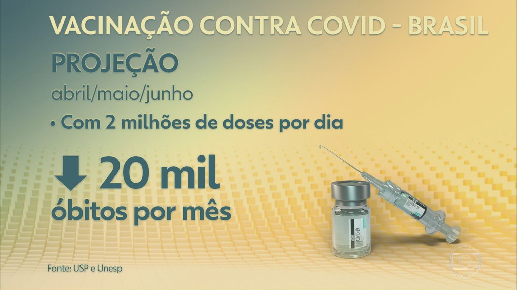 Estudo mostra que 20 mil óbitos por mês poderiam ser evitados. — Foto: Reprodução/TV Globo
