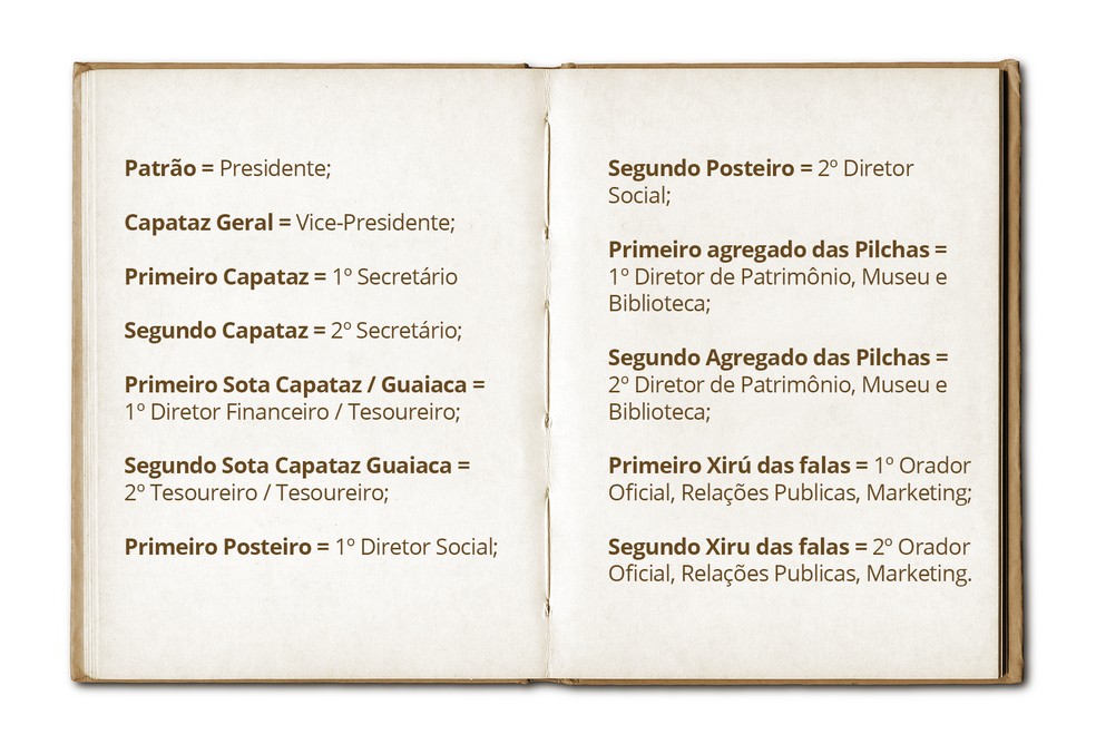 Aprenda Girias E Palavras Gauchas E Seus Significados Extras Estudio C Gshow