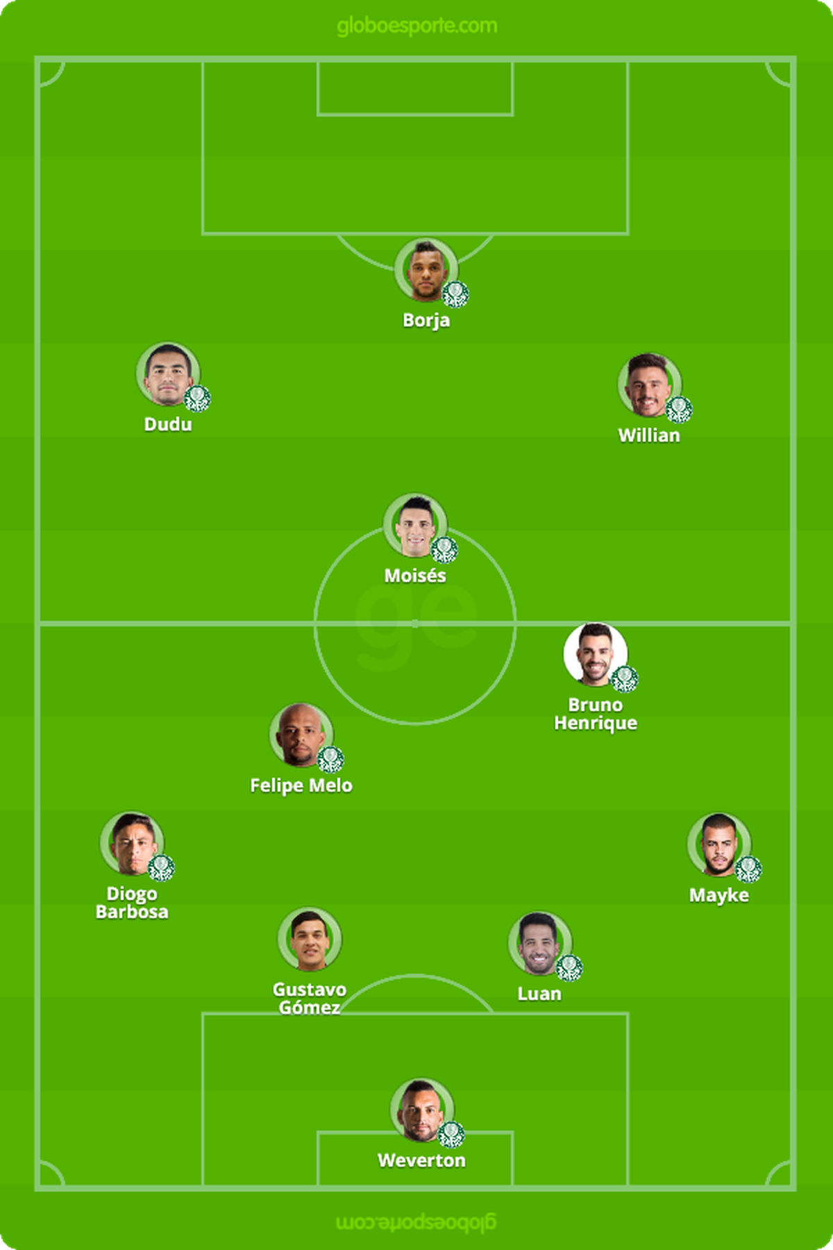 Escalação do Palmeiras: veja time provável para o jogo ...