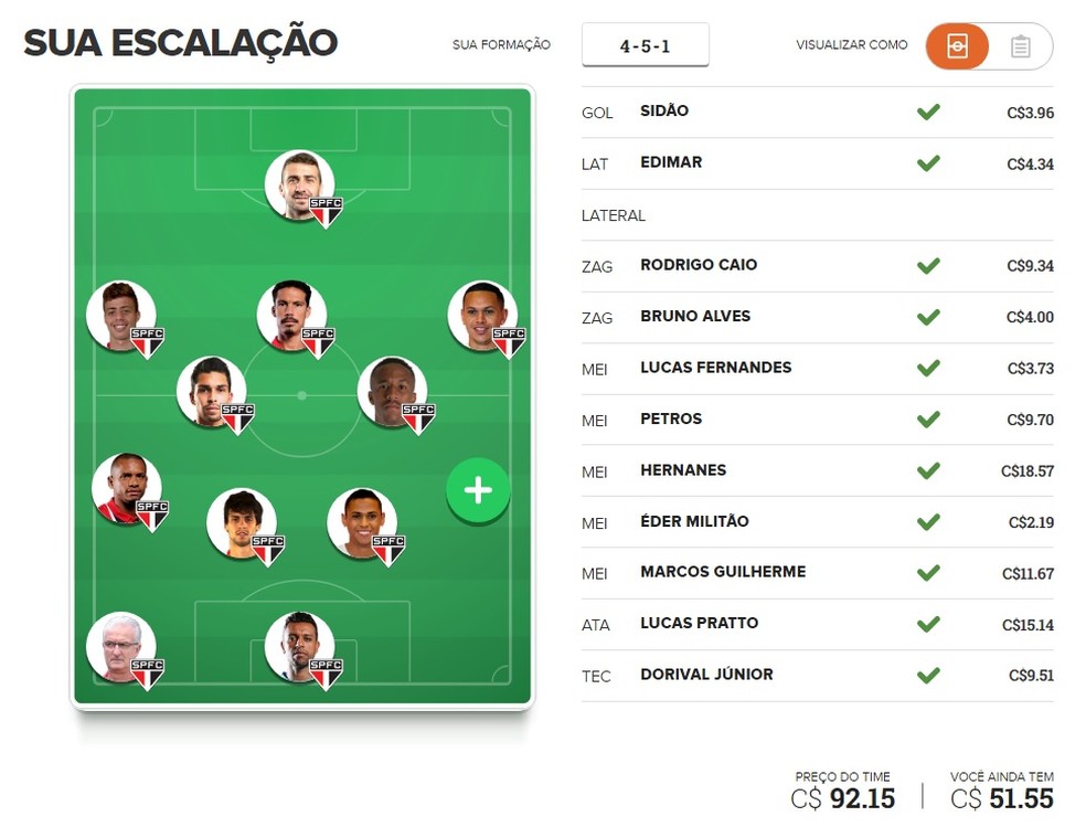 Possível escalação do São Paulo no Cartola FC (Foto: Reprodução)