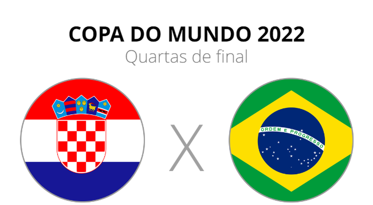 Croácia x Brasil: onde assistir, horário do jogo e escalações | Copa do  Mundo | ge
