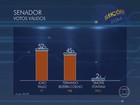 Ibope, votos válidos: João Paulo tem 52% e Bezerra Coelho, 45%