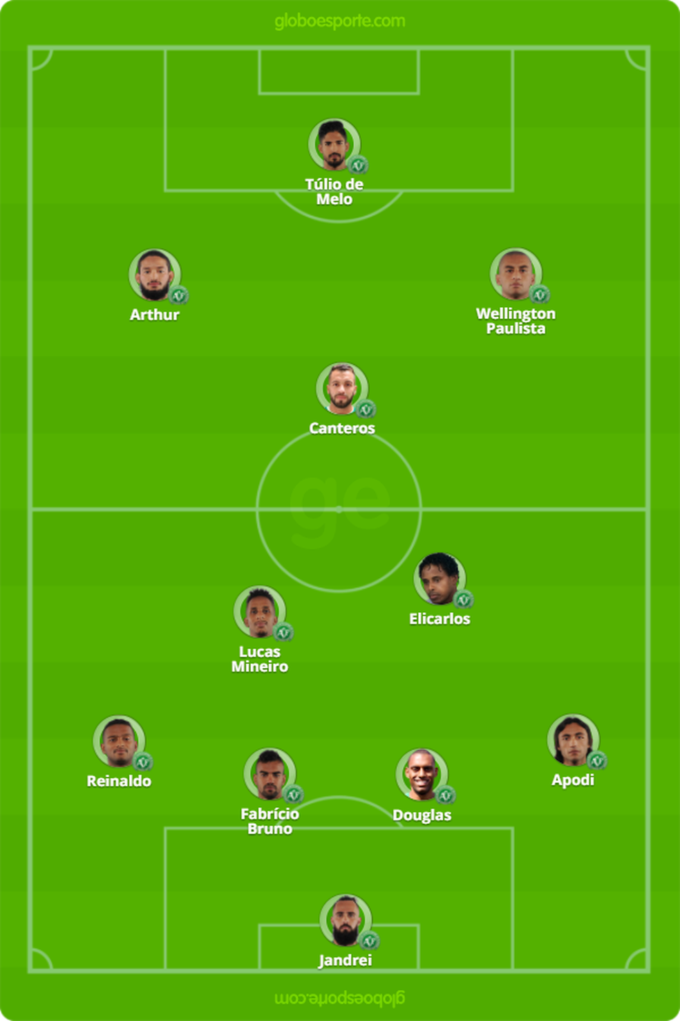 (Foto: GloboEsporte.com)