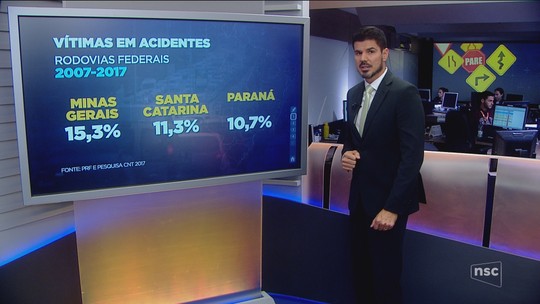SC é 2º estado do país com mais acidentes com vítimas nas estradas federais, segundo CNT