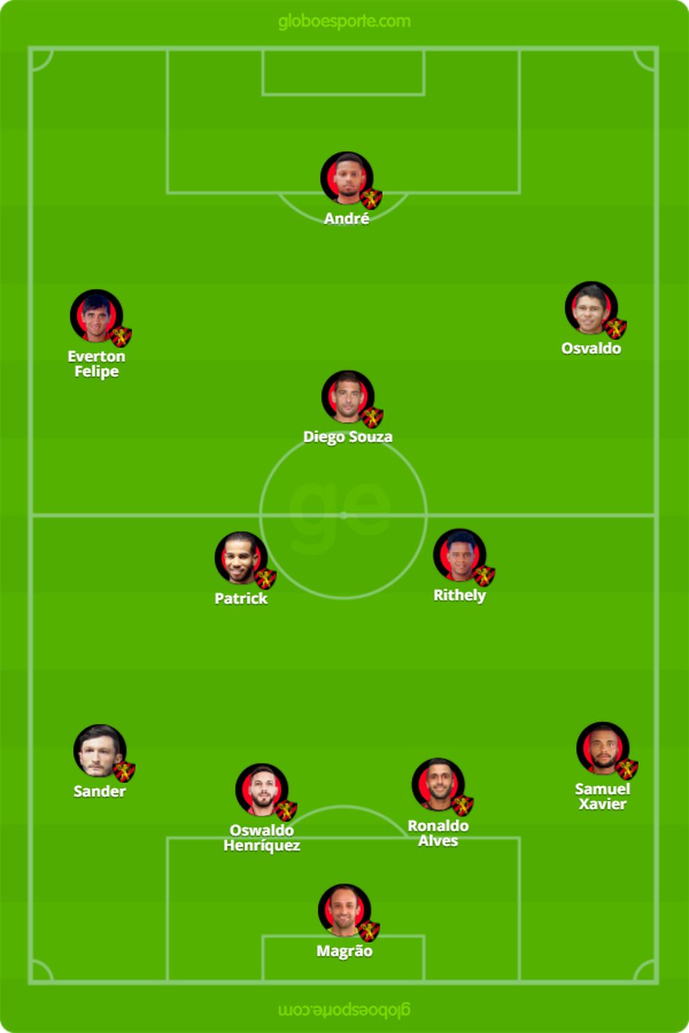 Sport provável contra Corinthians (Foto: GloboEsporte.com)