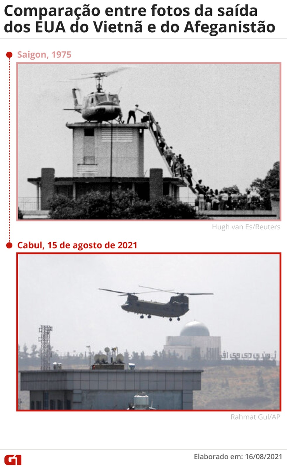 Comparação entre fotos da saída dos EUA de Saigon, Vietnã, e de Cabul — Foto: Arte G1