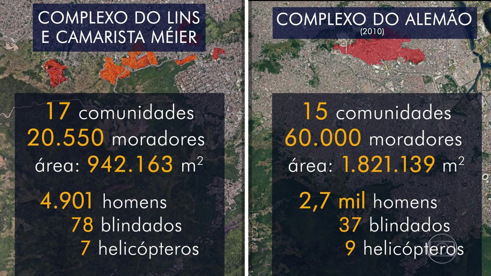 Comparação mostra que ação deste sábado teve quase o dobro de recursos dos que foram usados na ocupação do Complexo do Alemão, em 2010 (Foto: Reprodução/TV Globo)