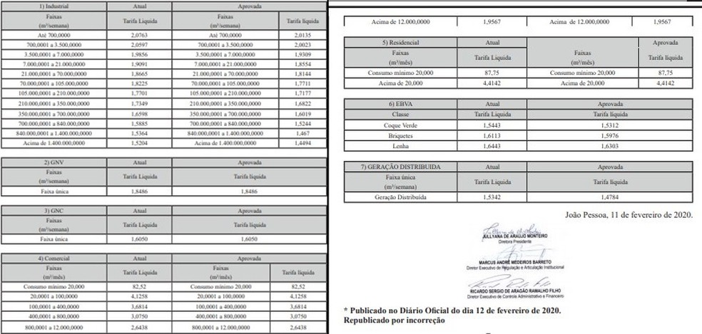 Valores do gás natural na Paraíba, a partir deste sábado (15) — Foto: Diário Oficial do Estado/Reprodução